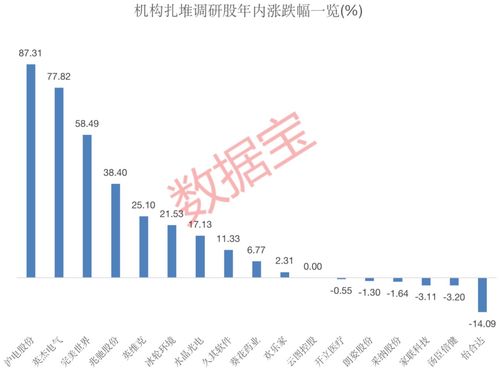 內(nèi)鏡龍頭獲400多家機(jī)構(gòu)調(diào)研，透露行業(yè)新動(dòng)向，17家上市公司熱度高，4家預(yù)計(jì)全年凈利潤翻倍