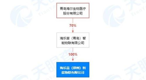 新公司成立11天中標核酸采樣屋引關注，鄭州核酸檢測混采模式持續優化